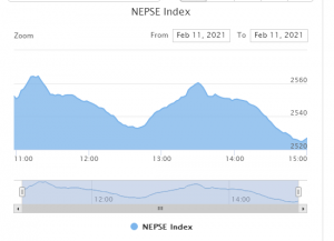 NEPSE