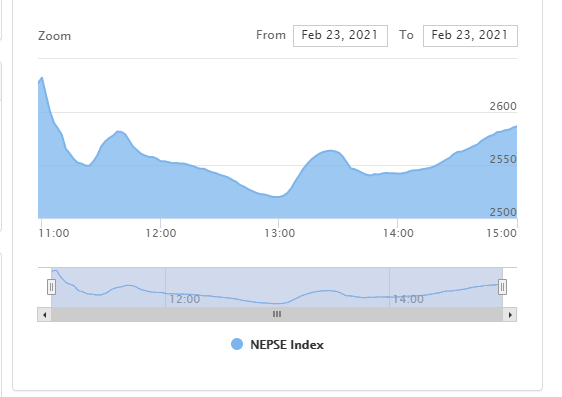 nepse