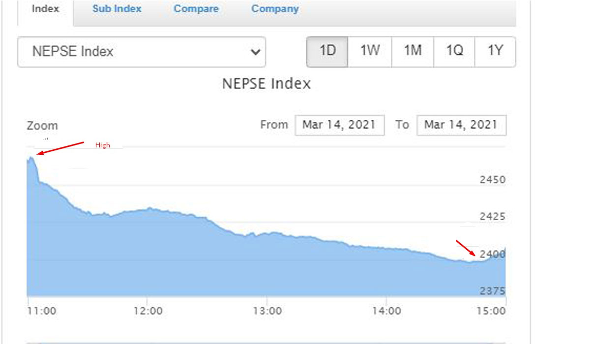today-nep