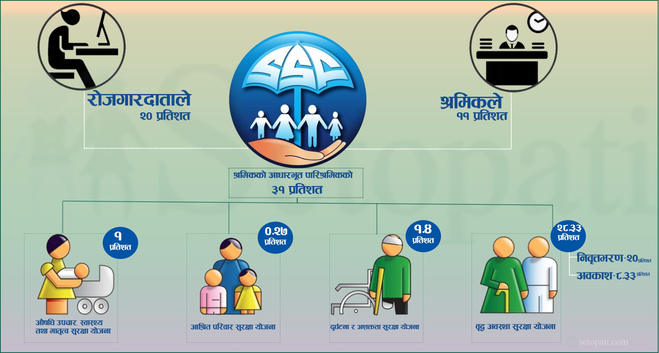 Samajik Surakchha Kosh1623221778